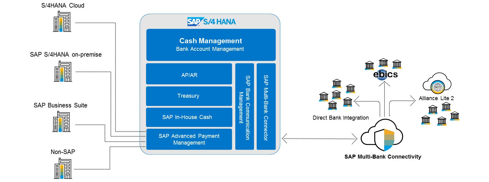 SAP 咨询与方案架构工作坊